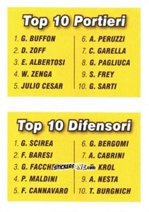 Sticker Top 10 Portieri - Top 10 Difensori - Calciatori 2010-2011 n. X19 - Panini