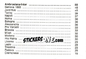 Sticker Classifica Finale - Inter Story Dal 1908 Al 1930 - Masters Edizioni