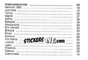 Sticker Classifica Finale - Inter Story Dal 1908 Al 1930 n. 282 - Masters Edizioni