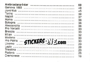 Figurina Classifica Finale - Inter Story Dal 1908 Al 1930 - Masters Edizioni