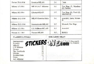 Sticker Campionato 1913/1914 (Puzzle) - Milan Nella Storia Dal 1899 Al 1930 n. 142 - Masters Edizioni