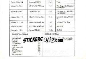 Figurina Campionato 1913/1914 (Puzzle) - Milan Nella Storia Dal 1899 Al 1930 - Masters Edizioni