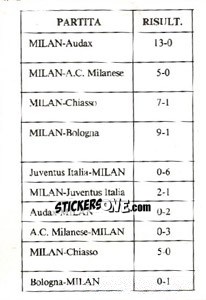 Sticker Campionato 1916 - Milan Nella Storia Dal 1899 Al 1930 - Masters Edizioni