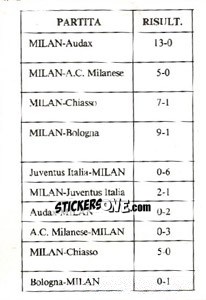 Sticker Campionato 1916 - Milan Nella Storia Dal 1899 Al 1930 n. 157 - Masters Edizioni