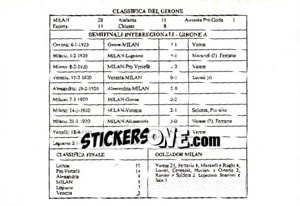 Sticker Campionato 1919/1920 - Milan Nella Storia Dal 1899 Al 1930 n. 187 - Masters Edizioni
