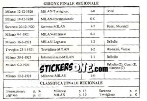 Figurina Campionato 1920/1921 - Milan Nella Storia Dal 1899 Al 1930 - Masters Edizioni
