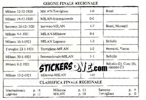Sticker Campionato 1920/1921 - Milan Nella Storia Dal 1899 Al 1930 n. 208 - Masters Edizioni
