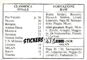 Sticker Campionato 1922 - Milan Nella Storia Dal 1899 Al 1930 - Masters Edizioni
