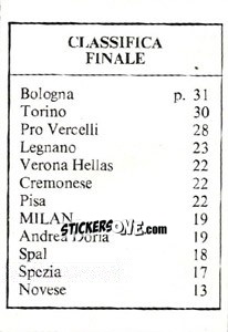 Cromo Classifica Finale - Milan Nella Storia Dal 1899 Al 1930 - Masters Edizioni