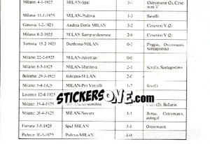 Sticker Campionato 1924/1925 (Puzzle) - Milan Nella Storia Dal 1899 Al 1930 n. 234 - Masters Edizioni