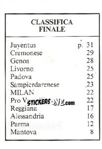 Figurina Classifica Finale - Milan Nella Storia Dal 1899 Al 1930 - Masters Edizioni