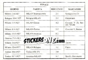 Sticker Finali - Milan Nella Storia Dal 1899 Al 1930 n. 251 - Masters Edizioni