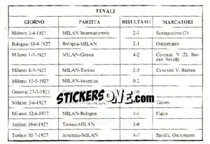 Sticker Finali - Milan Nella Storia Dal 1899 Al 1930 - Masters Edizioni