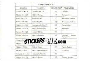 Sticker Finali Nazionali - Milan Nella Storia Dal 1899 Al 1930 n. 257 - Masters Edizioni