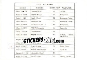 Sticker Finali Nazionali - Milan Nella Storia Dal 1899 Al 1930 - Masters Edizioni