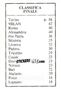 Sticker Classifica Finale - Milan Nella Storia Dal 1899 Al 1930 - Masters Edizioni