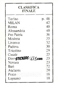 Sticker Classifica Finale - Milan Nella Storia Dal 1899 Al 1930 n. 270 - Masters Edizioni
