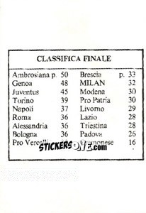 Cromo Classifica Finale - Milan Nella Storia Dal 1899 Al 1930 - Masters Edizioni