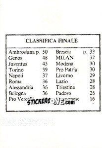 Sticker Classifica Finale - Milan Nella Storia Dal 1899 Al 1930 n. 284 - Masters Edizioni