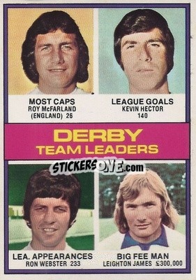 Sticker Derby Team Leaders - Footballers 1977-1978
 - Topps