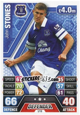 Figurina John Stones