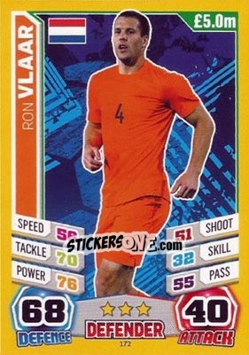 Figurina Ron Vlaar - Match Attax England 2014 - Topps