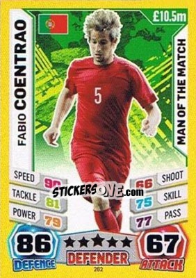 Sticker Fabio Coentrao - Match Attax England 2014 n. 262 - Topps