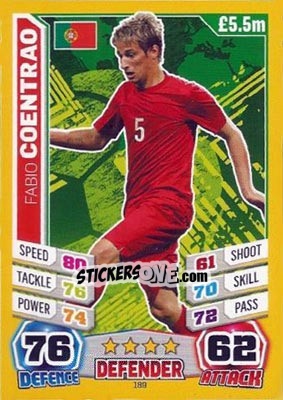 Sticker Fabio Coentrao