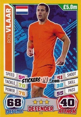 Figurina Ron Vlaar - Match Attax World Stars 2014 - Topps