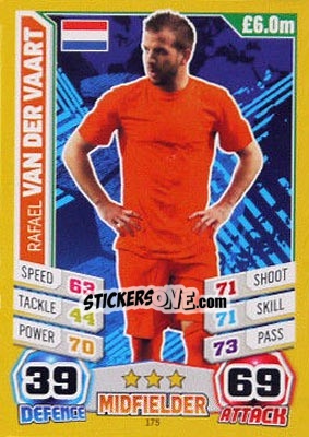 Sticker Rafael van der Vaart