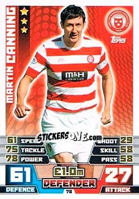 Sticker Martin Canning