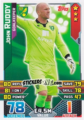 Figurina John Ruddy - English Premier League 2015-2016. Match Attax - Topps