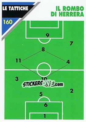 Sticker Il rombo di Helenio Herrera - Inter Milan 1992-1993 - Masters Cards