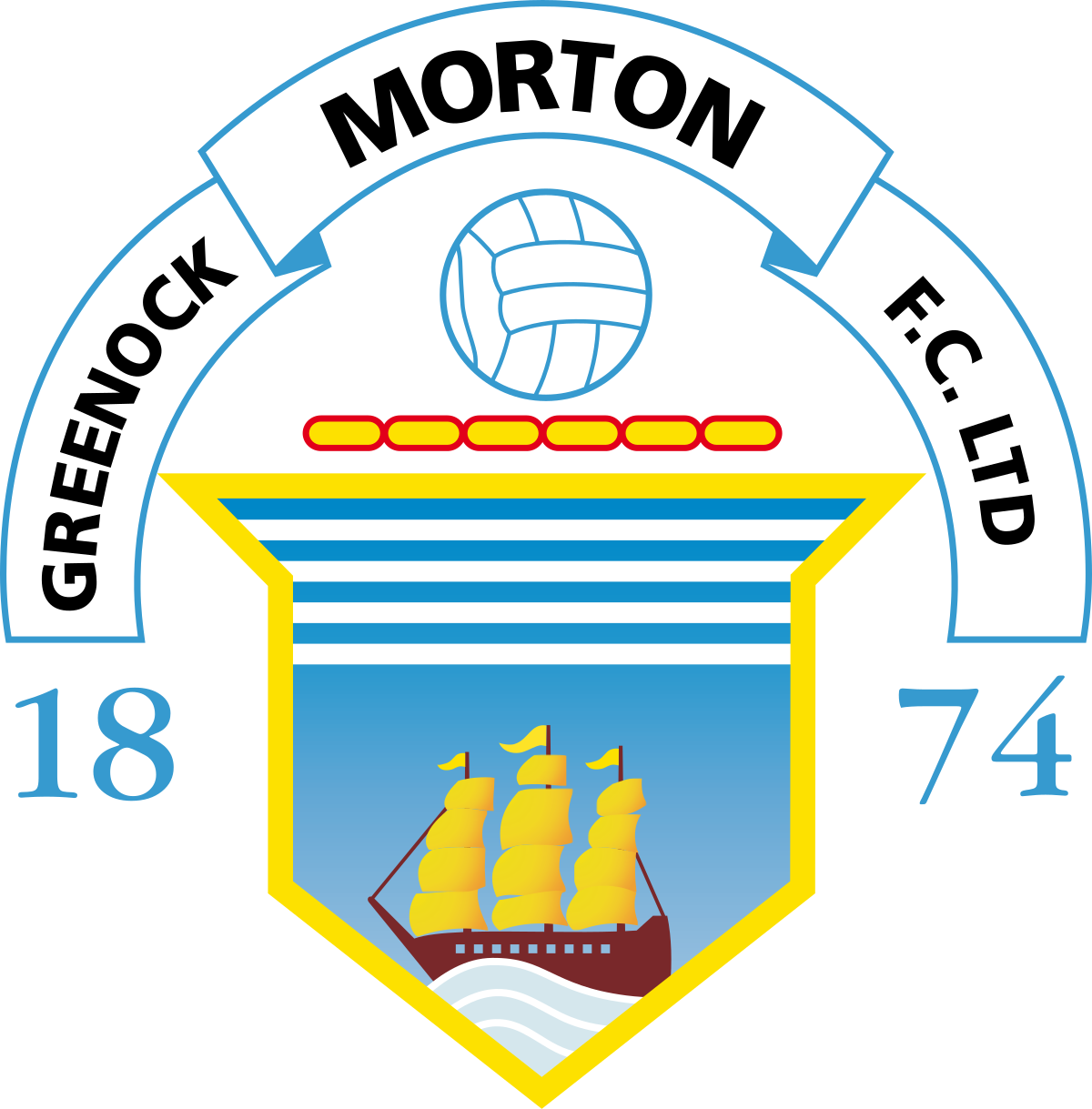 Greenock Morton                                                                                     