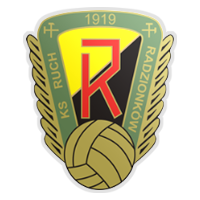 Ruch Radzionków                                                                                     